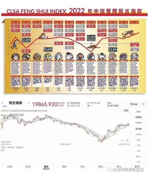 2023年中信里昂风水指数